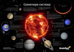 Постер Levenhuk «Солнечная система»
